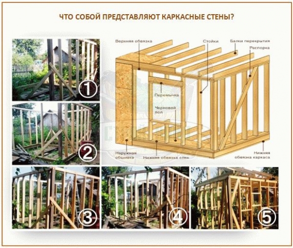 
			Как построить каркасную баню		