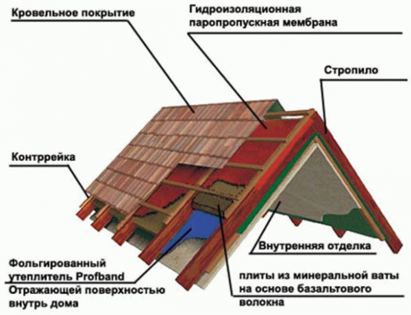 
			Как построить каркасную баню		