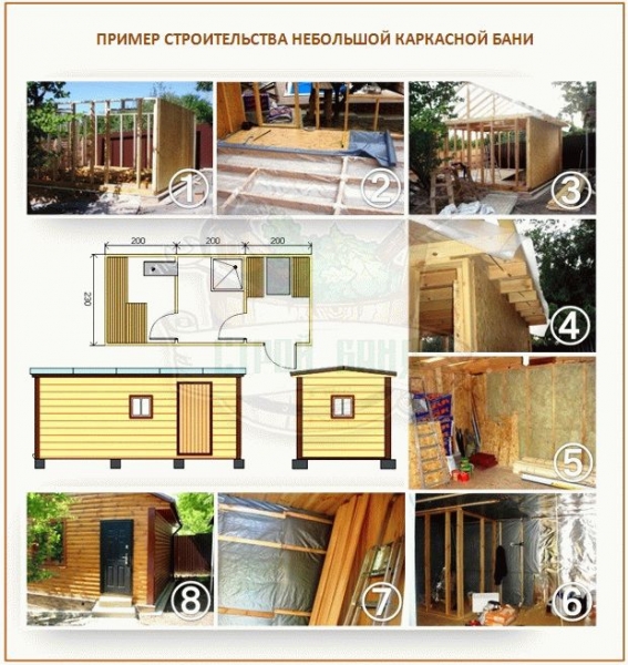 
			Как построить каркасную баню		