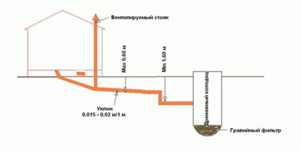 
			Как построить каркасную баню		