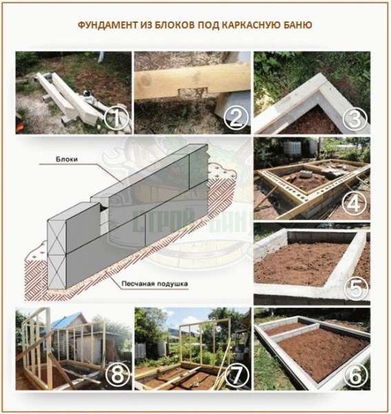 
			Как построить каркасную баню		