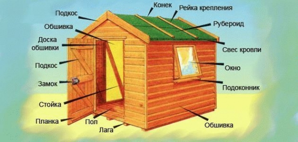 
			Как построить самим баню на даче		