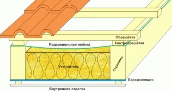 
			Как построить самим баню на даче		