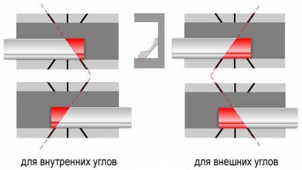 Как правильно сделать угол на потолочном плинтусе?