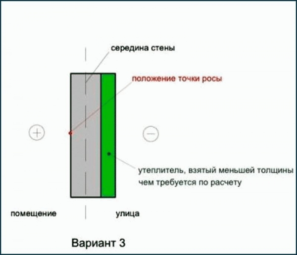 
			Как рассчитать точку росы		