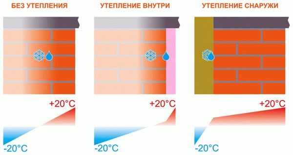 
			Как рассчитать точку росы		