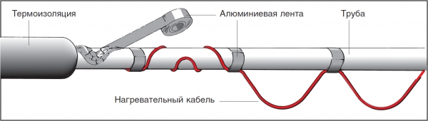 Как сделать автоматическое отопление дома на даче недорого своими руками