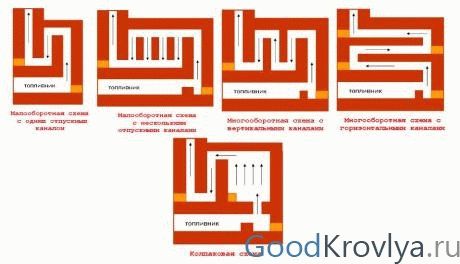 
			Как сделать дымоход через стену в бане		