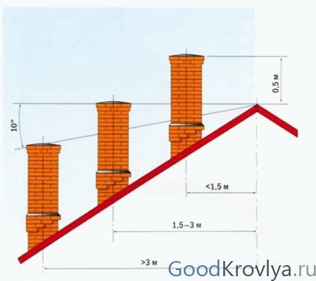 
			Как сделать дымоход через стену в бане		