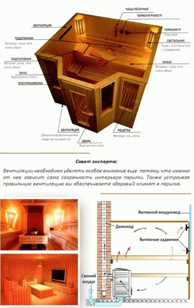 
			Как сделать парилку в бане правильно		