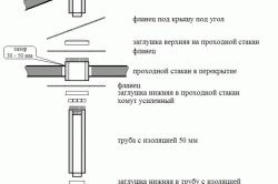 
			Как сделать парилку в бане правильно		