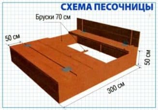 Как сделать песочницу на даче – интересные решения