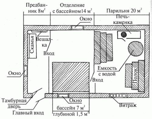 
			Как сделать сауну		