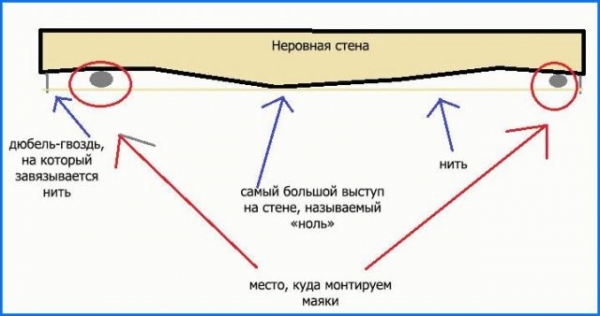 Как штукатурить стены правильно своими руками