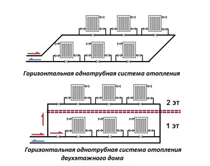 Как устроены системы отопления с насосной циркуляцией: схемы организации