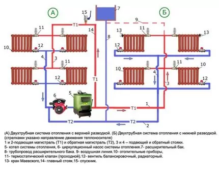 Как устроены системы отопления с насосной циркуляцией: схемы организации