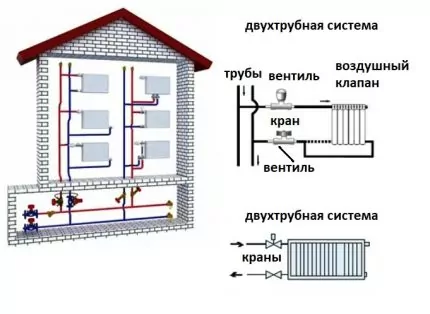 Как устроены системы отопления с насосной циркуляцией: схемы организации