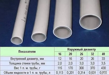 Как устроены системы отопления с насосной циркуляцией: схемы организации