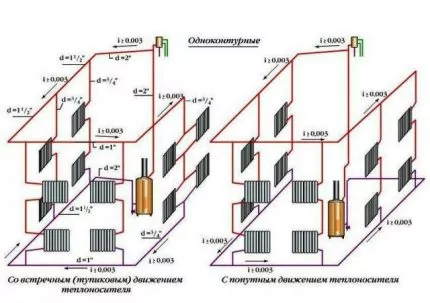 Как устроены системы отопления с насосной циркуляцией: схемы организации