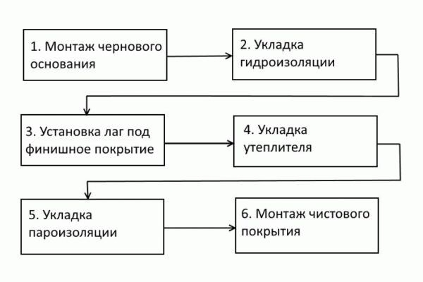 
			Как утеплить парилку		