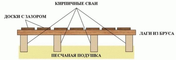 
			Как утеплить парилку		