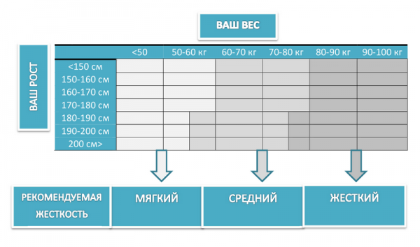 Как выбрать ортопедический матрас
