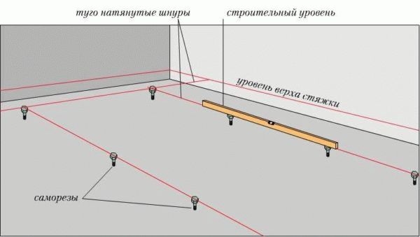 
			Как выставить маяки для штукатурки стен		