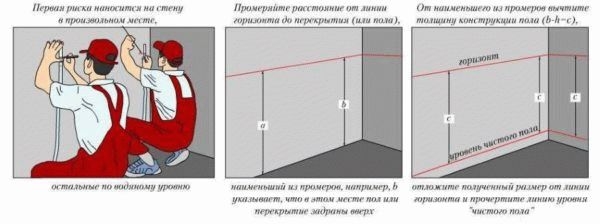 
			Как выставлять маяки на пол		