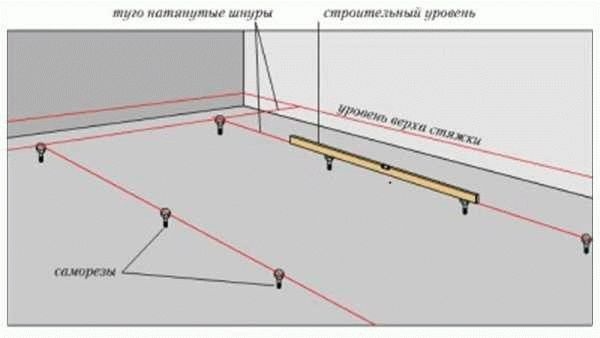 
			Как выставлять маяки на пол		