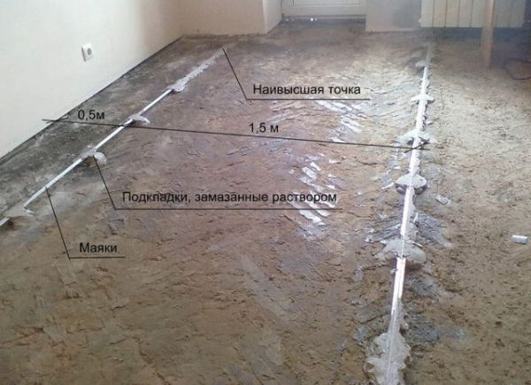 
			Как выставлять маяки на пол		