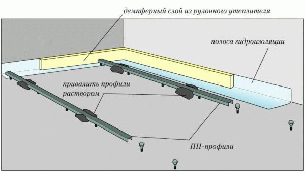 
			Как выставлять маяки на пол		
