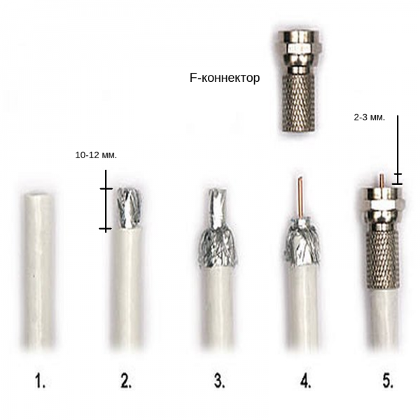Как зачистить и «обжать» кабель для антенны