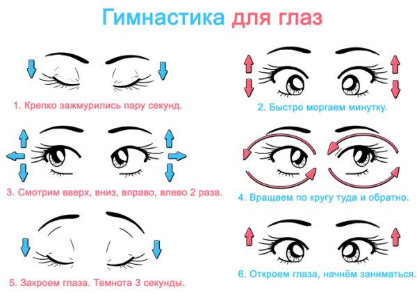 Какое освещение ухудшает зрение