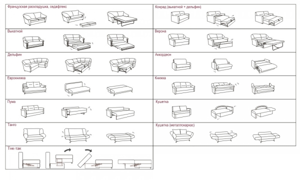 Какой диван выбрать — механизмы, обивка, наполнитель