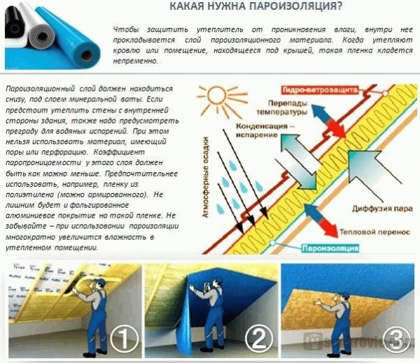 
			Какой стороной стелить пароизоляцию на потолок		