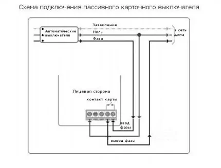 Карточный выключатель: для чего нужен, как его выбрать и правильно подключить