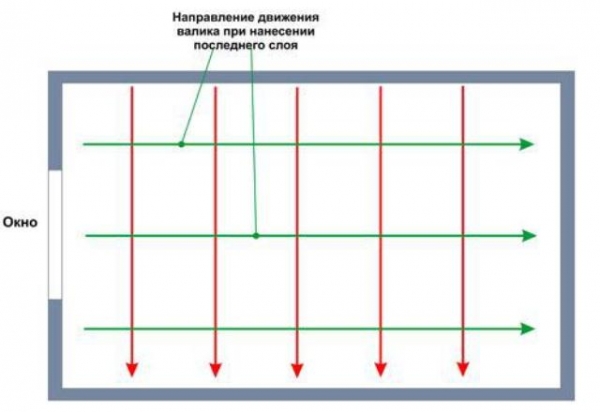 Красим потолок водоэмульсионной краской