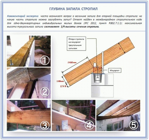
			Крепление балок перекрытия к мауэрлату		