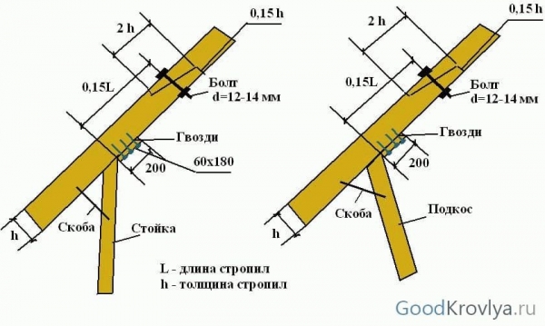 
			Крепление балок перекрытия к мауэрлату		