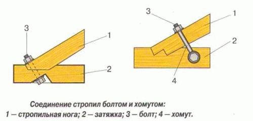 
			Крепление балок перекрытия к мауэрлату		