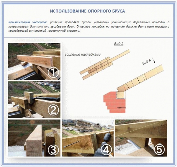 
			Крепление балок перекрытия к мауэрлату		