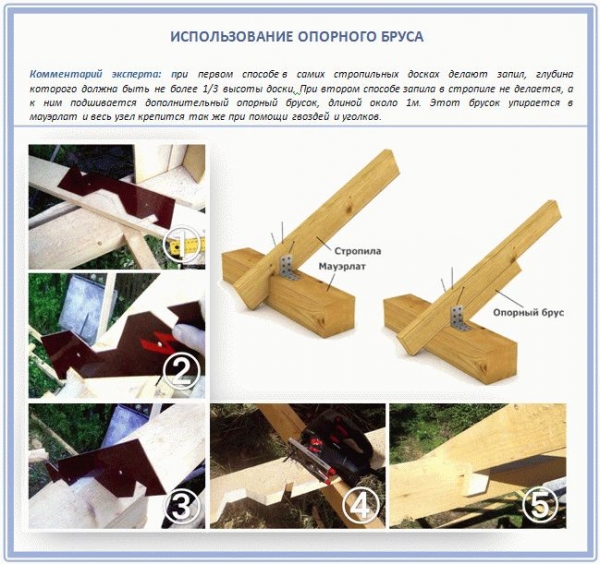 
			Крепление балок перекрытия к мауэрлату		