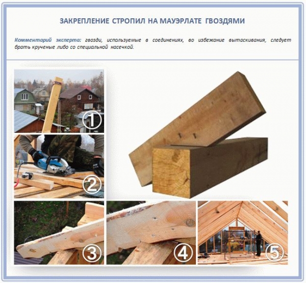 
			Крепление балок перекрытия к мауэрлату		