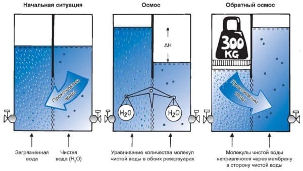 Кристально чистая вода: фильтры для частного дома и кухни