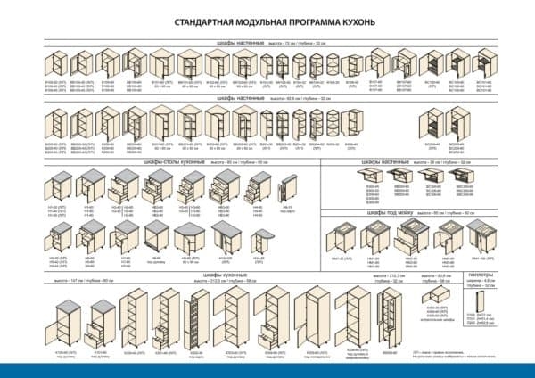 Кухонный гарнитур своими руками: чертежи и схемы для изготовления мебели