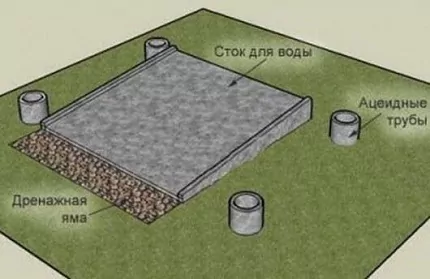 Летний душ из поликарбоната: пошаговый инструктаж по конструированию Летний душ из поликарбоната: пошаговый инструктаж по конструированию