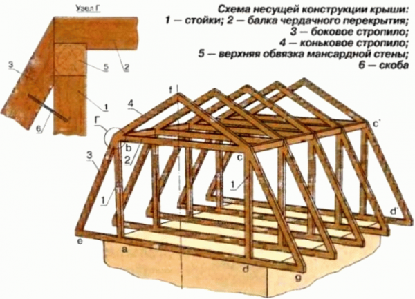 
			Мансарда в бане		