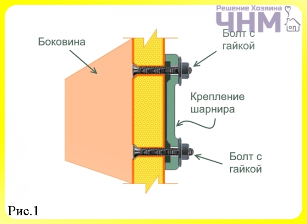 Мебель для кухни: особенности и специфика