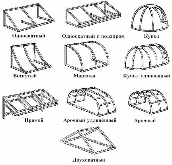 Металлические козырьки над крыльцом своими руками: виды