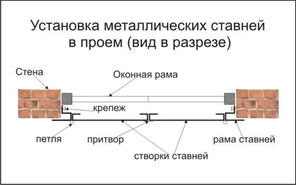 Металлические ставни на окна для дачи своими руками